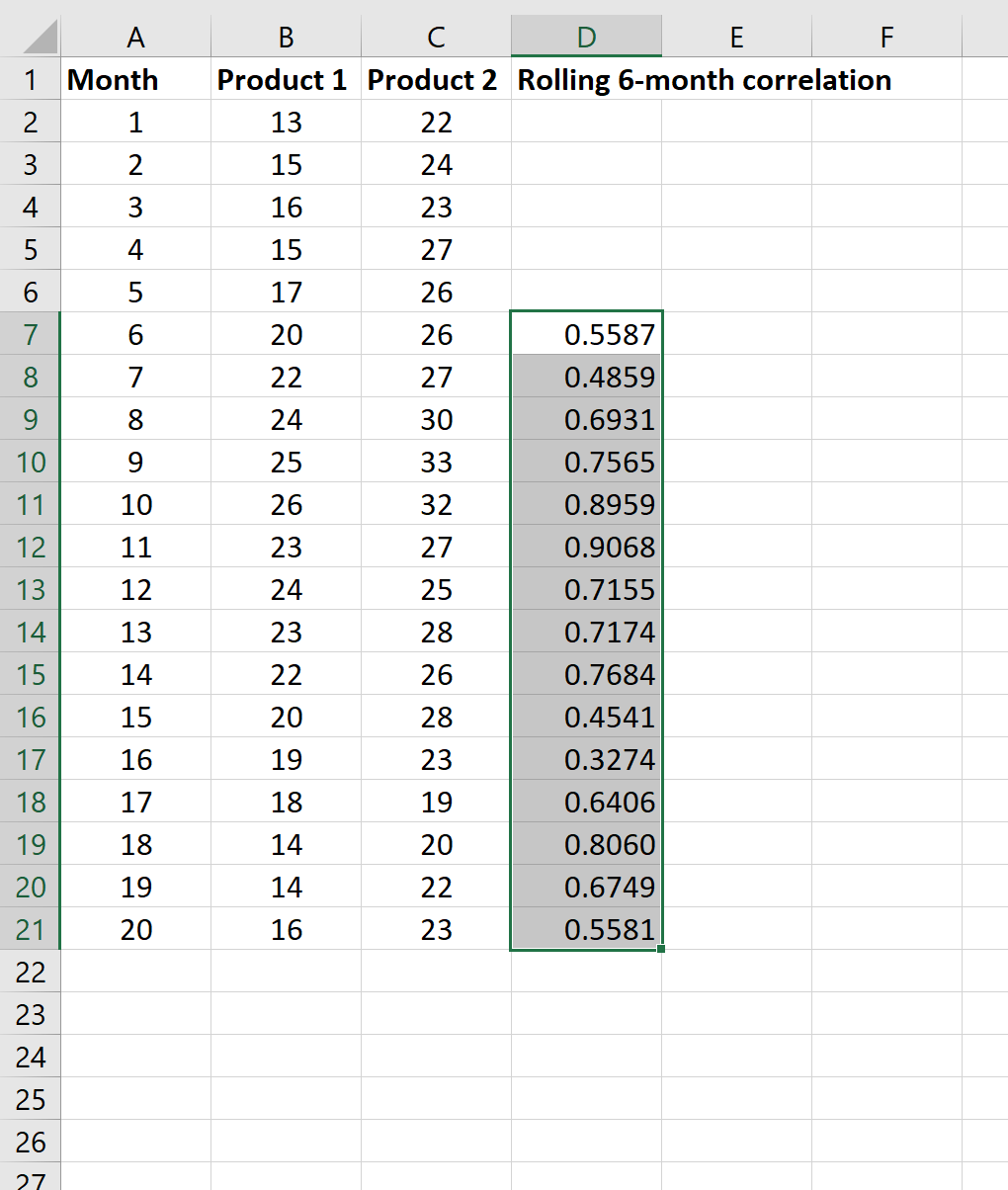 Cómo calcular la correlación móvil en Excel Cómo calcular la correlación móvil en Excel