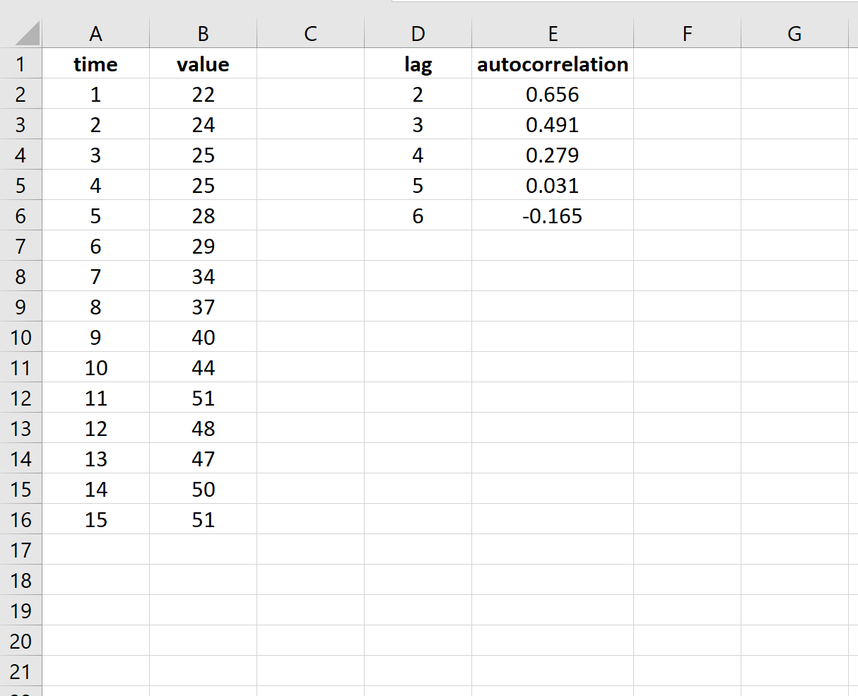 Cómo calcular la autocorrelación en Excel