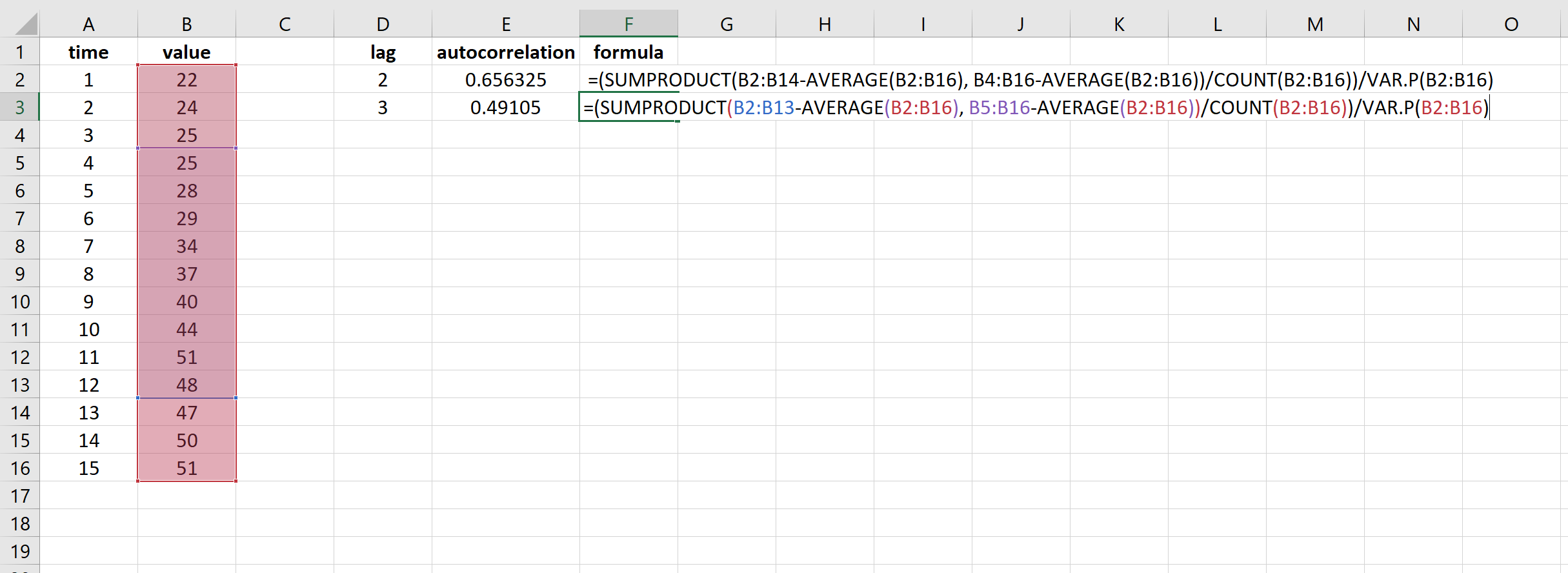 Cómo calcular la autocorrelación en Excel
