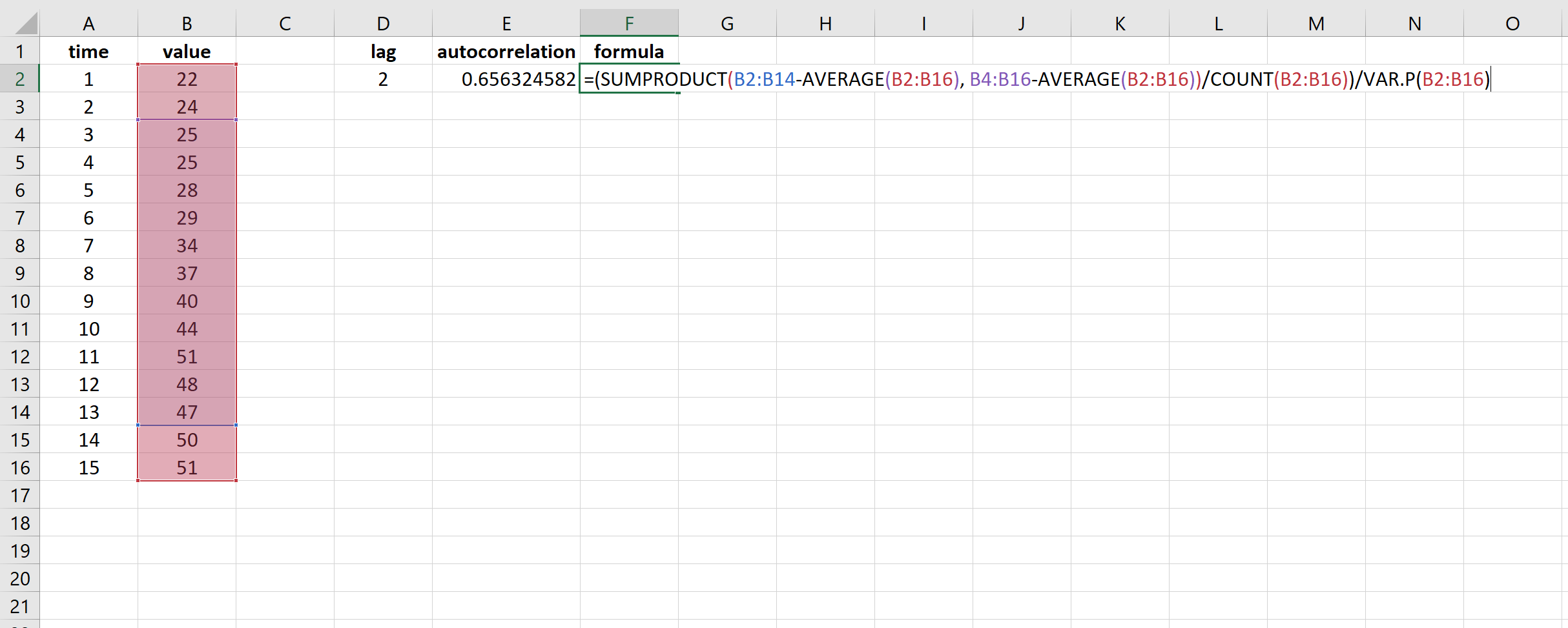 Cómo calcular la autocorrelación en Excel