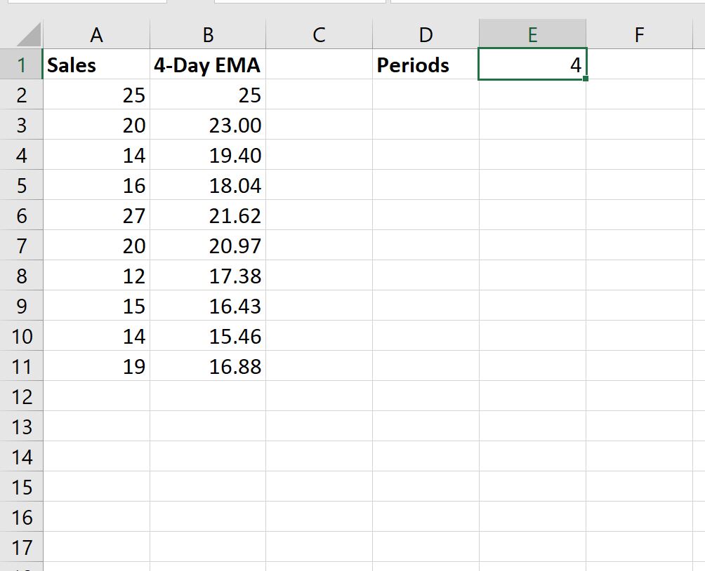 Cómo calcular una media móvil exponencial en Excel Cómo calcular una media móvil exponencial en Excel