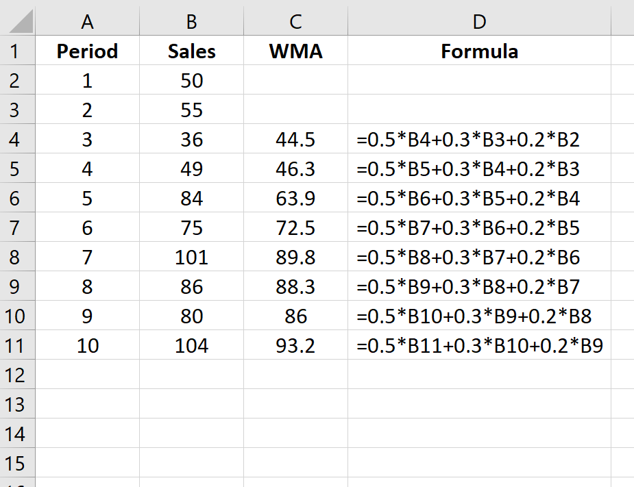 Cómo encontrar medias móviles ponderadas en Excel