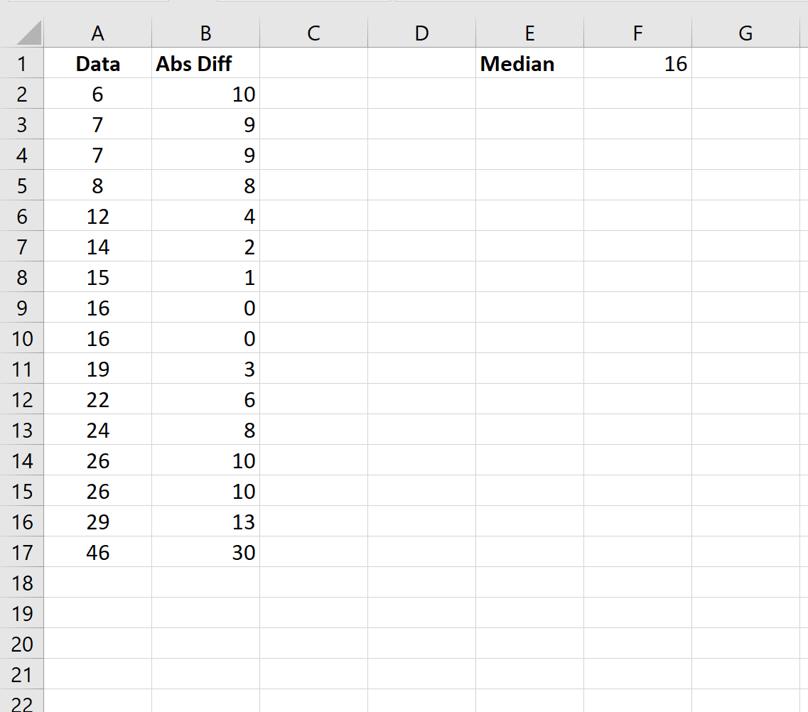 Cómo calcular puntuaciones Z modificadas en Excel