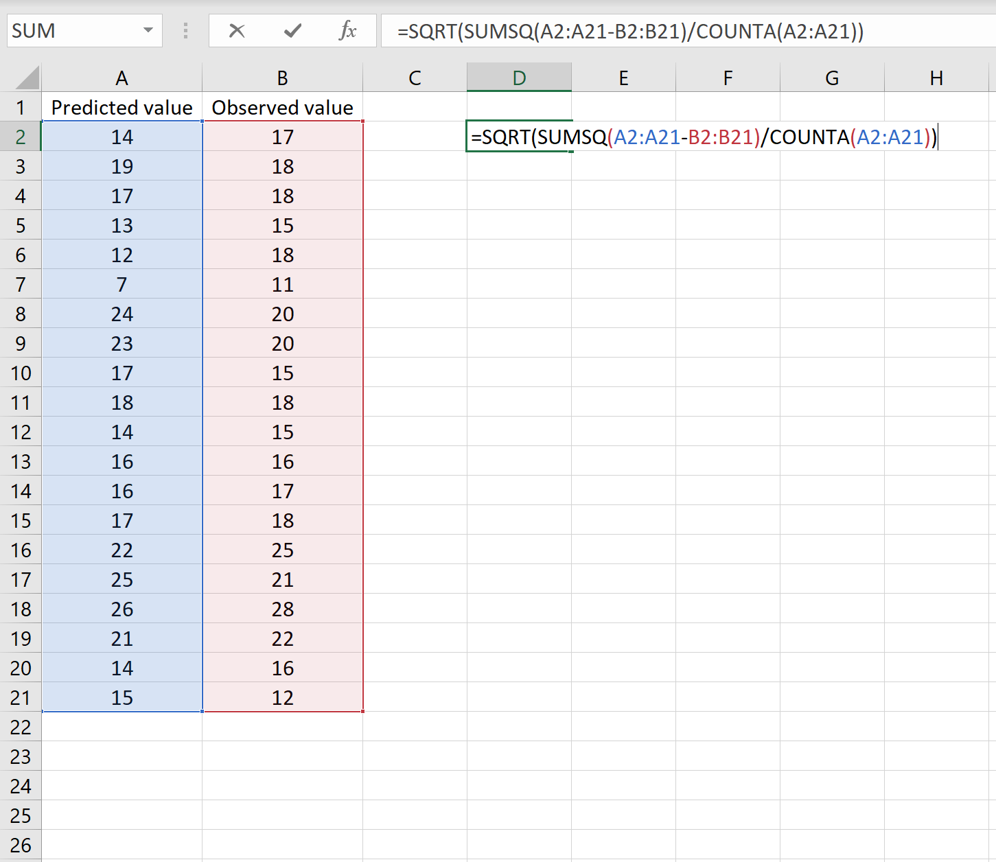Cómo calcular el error cuadrático medio (RMSE) en Excel