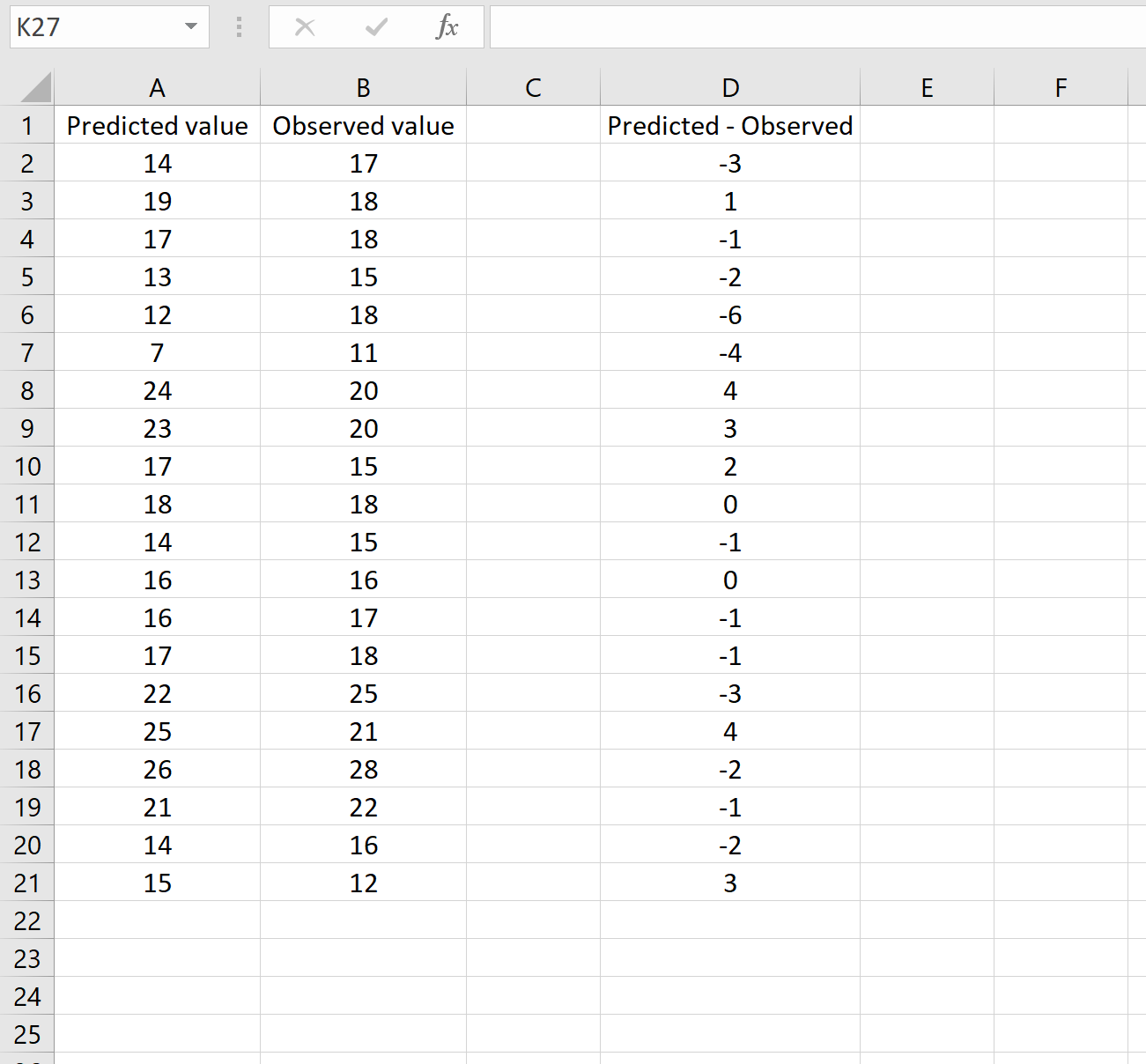 Cómo calcular el error cuadrático medio (RMSE) en Excel