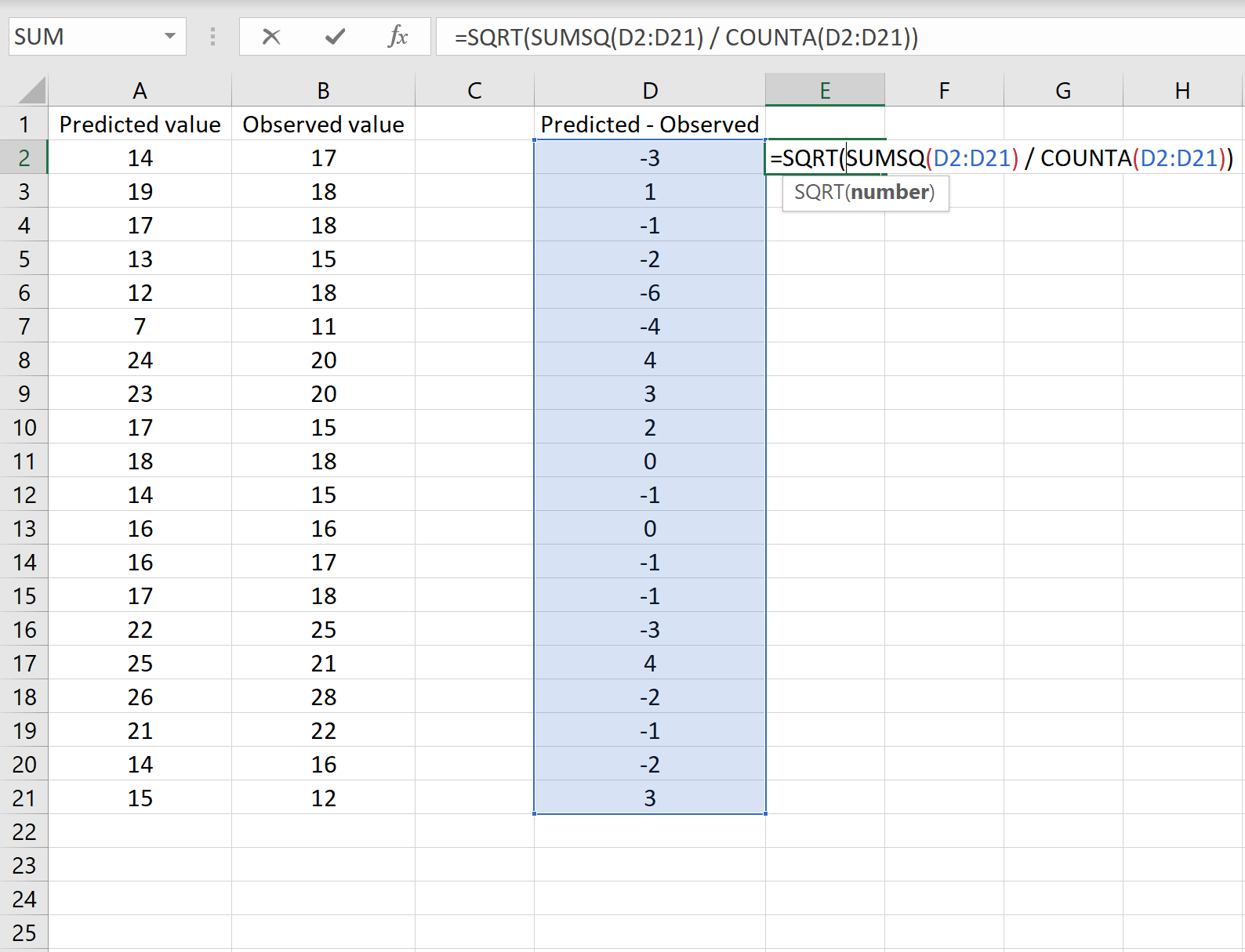 Cómo calcular el error cuadrático medio (RMSE) en Excel
