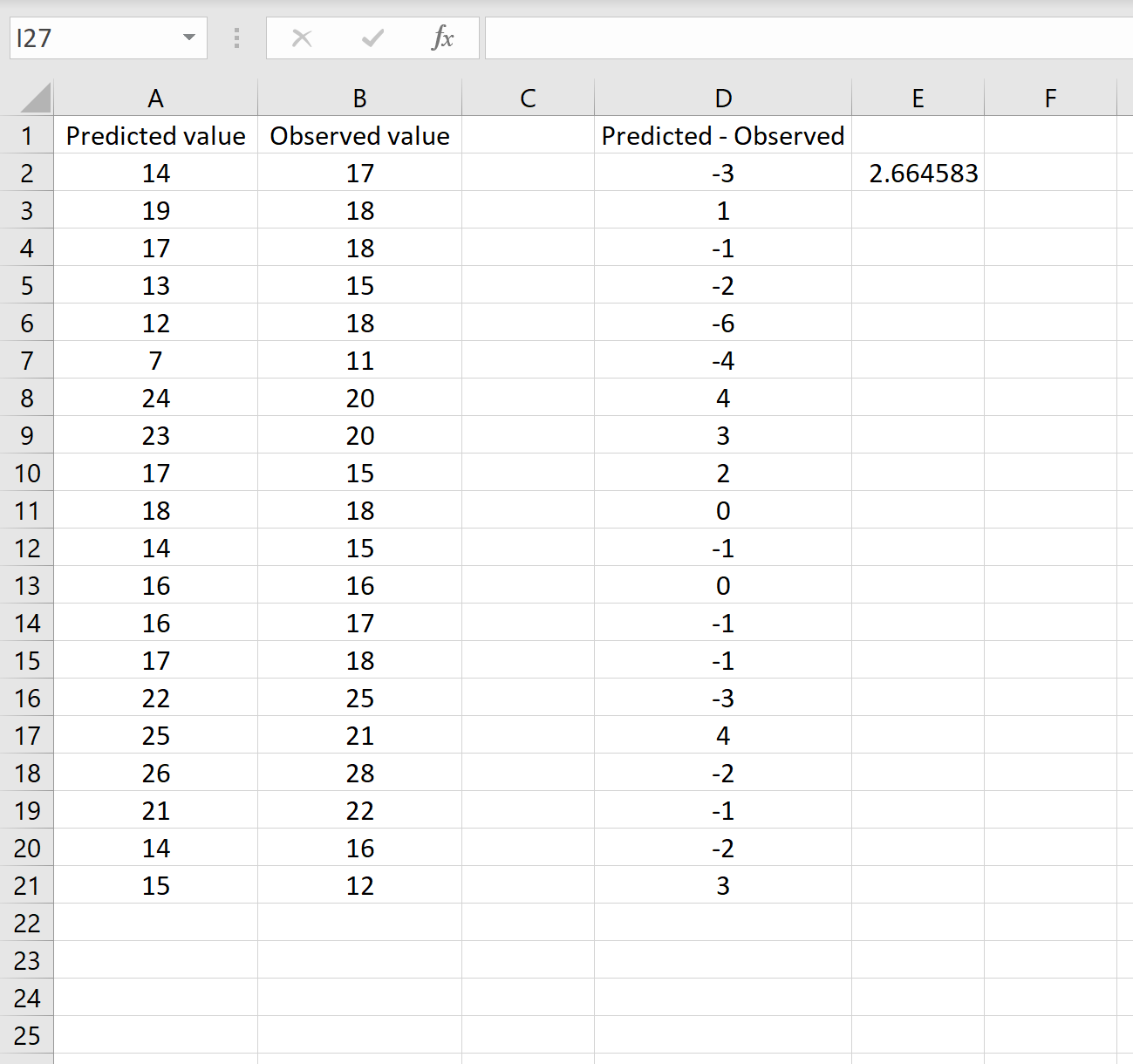 Cómo calcular el error cuadrático medio (RMSE) en Excel