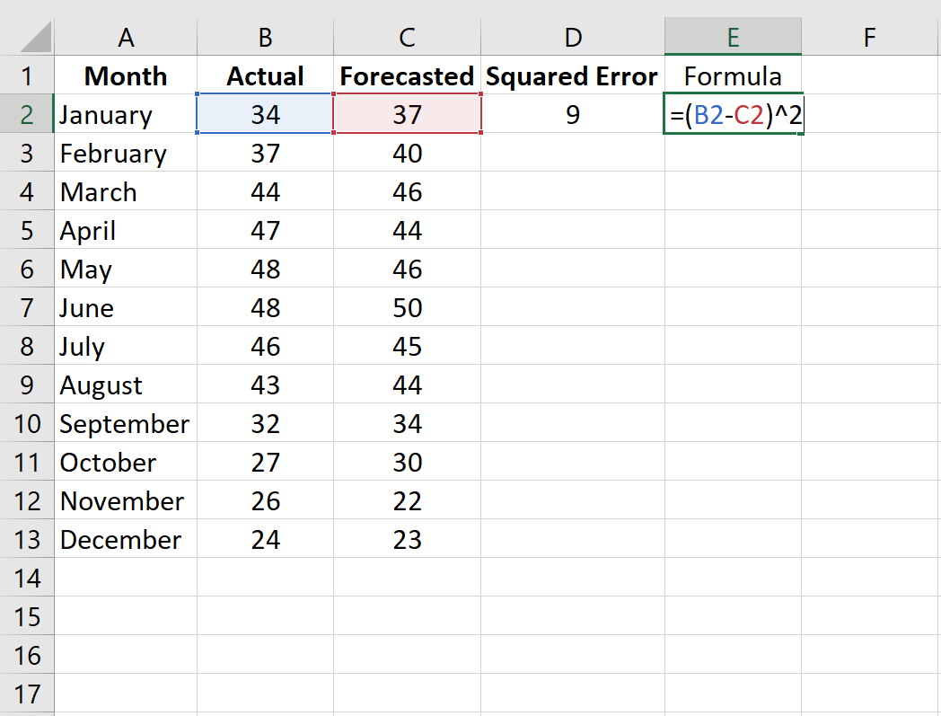 Cómo calcular el error cuadrático medio (MSE) en Excel