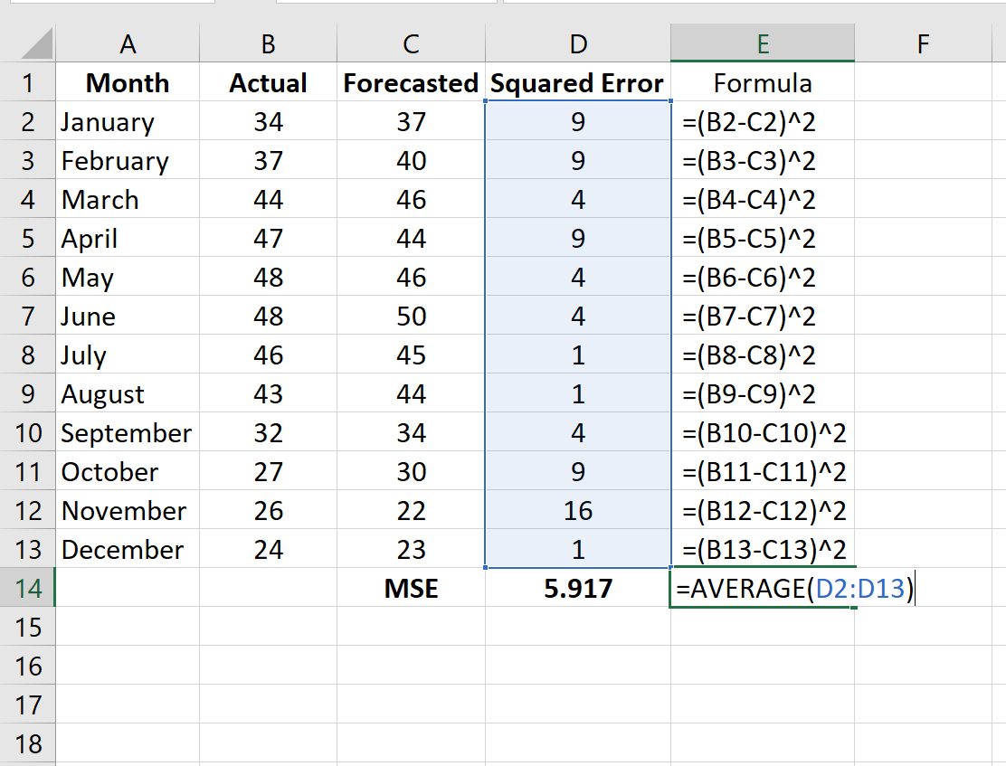Cómo calcular el error cuadrático medio (MSE) en Excel