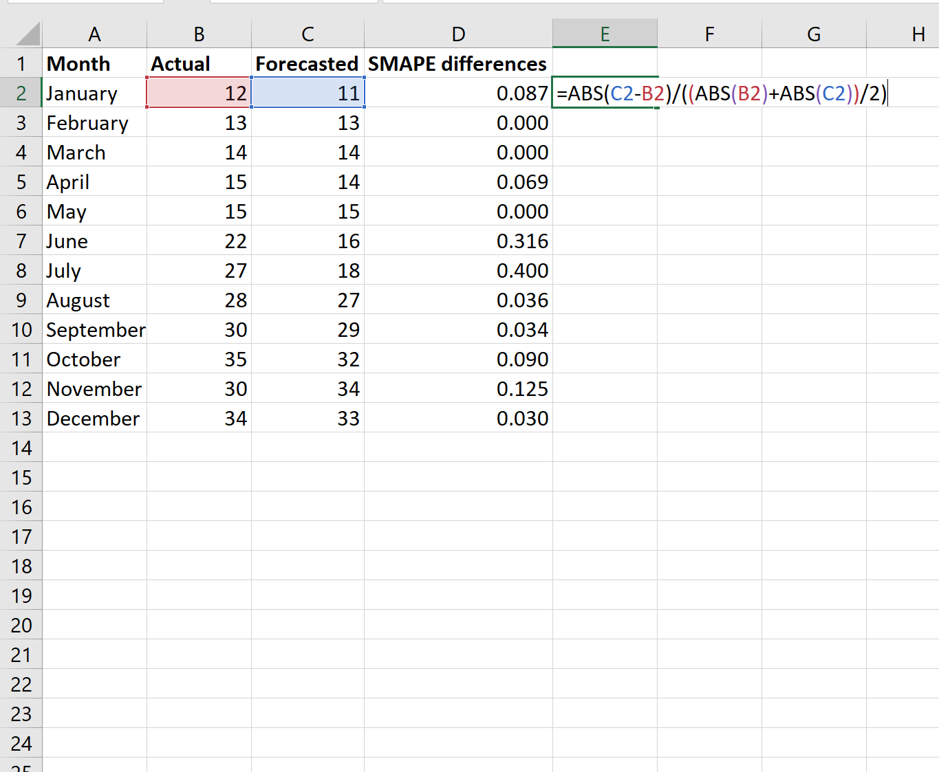 Cómo calcular SMAPE en Excel (con ejemplos)