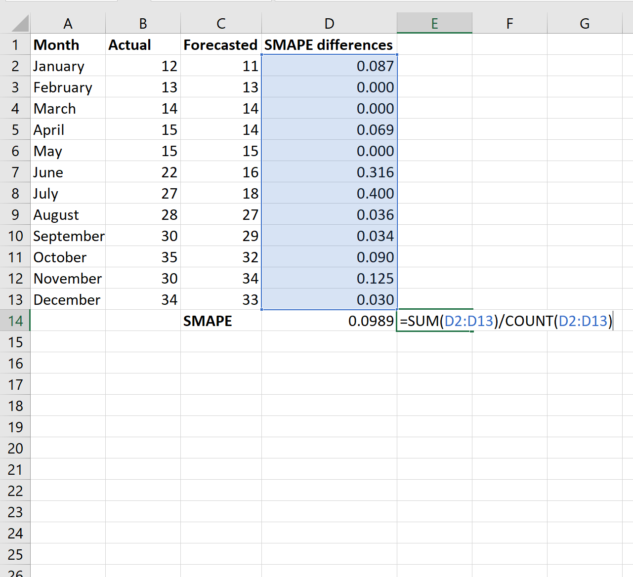 Cómo calcular SMAPE en Excel (con ejemplos)