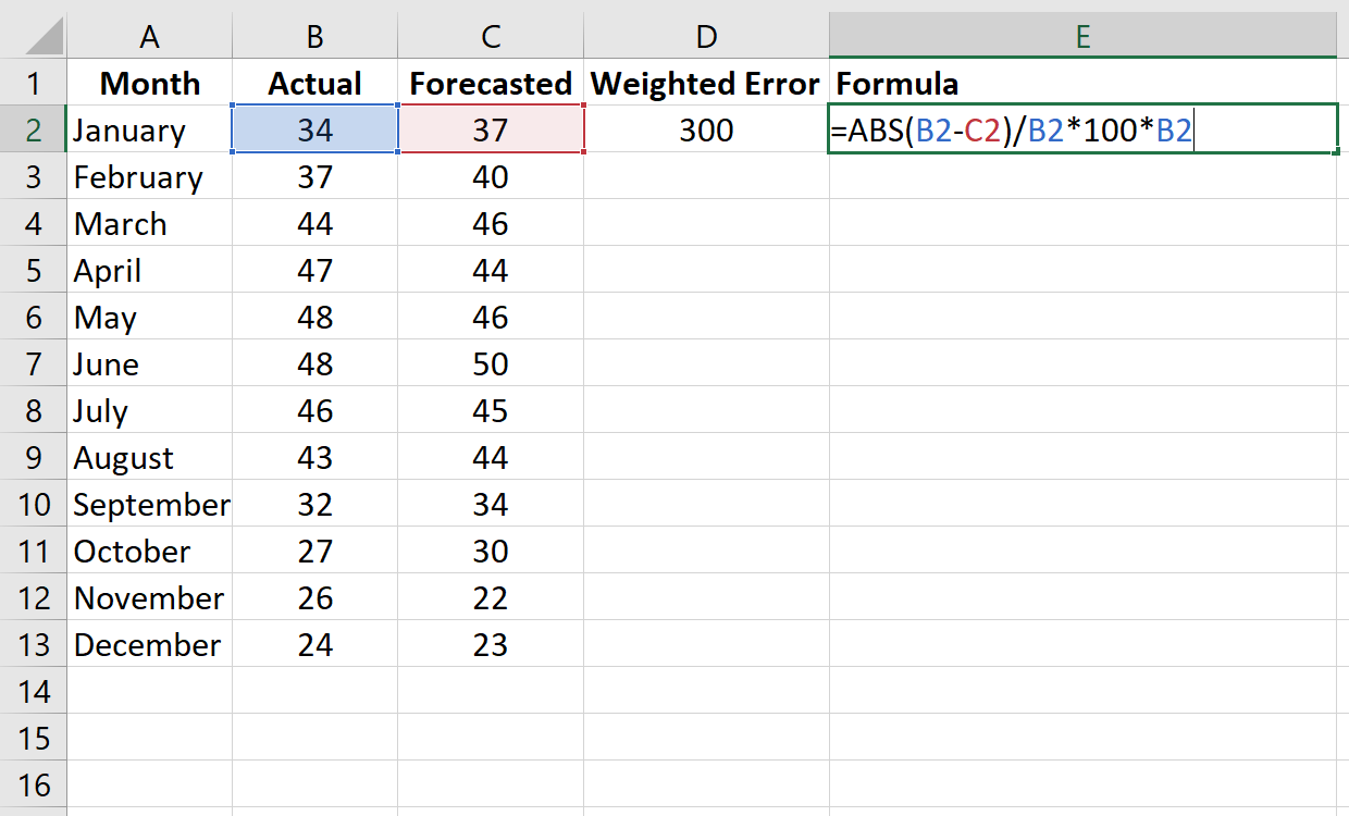 Cómo calcular MAPE ponderado en Excel
