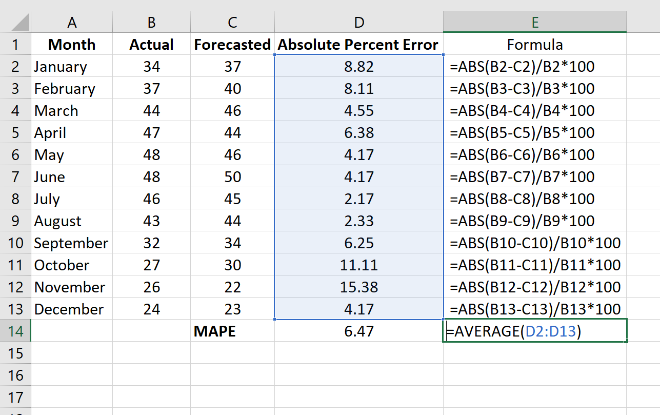 Cómo calcular el error porcentual absoluto medio (MAPE) en Excel