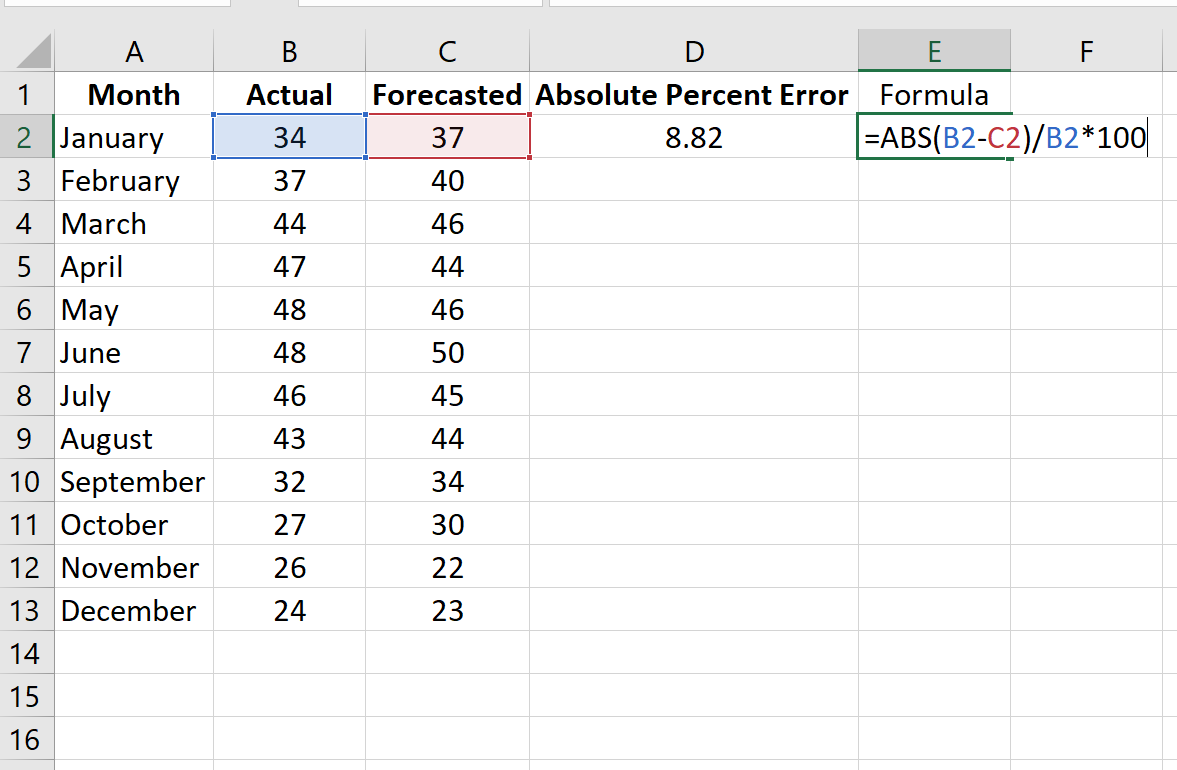 Cómo calcular el error porcentual absoluto medio (MAPE) en Excel