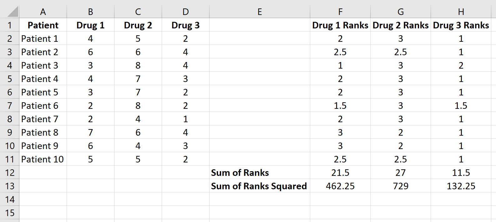 Cómo realizar la prueba de Friedman en Excel Cómo realizar la prueba de Friedman en Excel