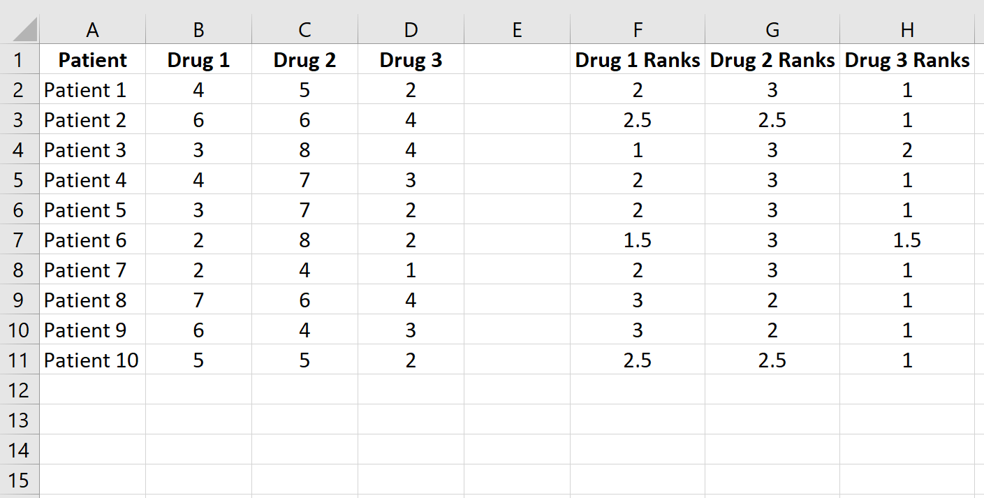 Cómo realizar la prueba de Friedman en Excel Cómo realizar la prueba de Friedman en Excel