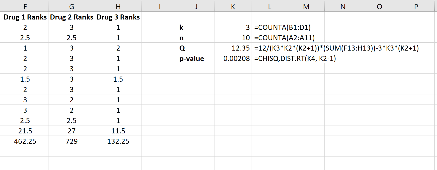 Cómo realizar la prueba de Friedman en Excel Cómo realizar la prueba de Friedman en Excel