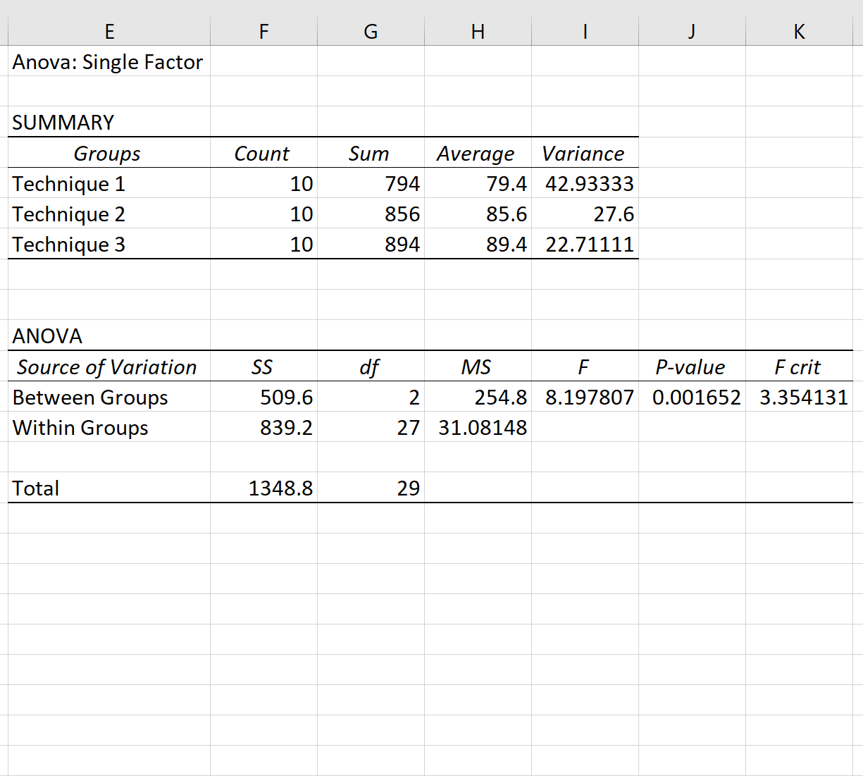 Cómo realizar una corrección de Bonferroni en Excel Cómo realizar una corrección de Bonferroni en Excel