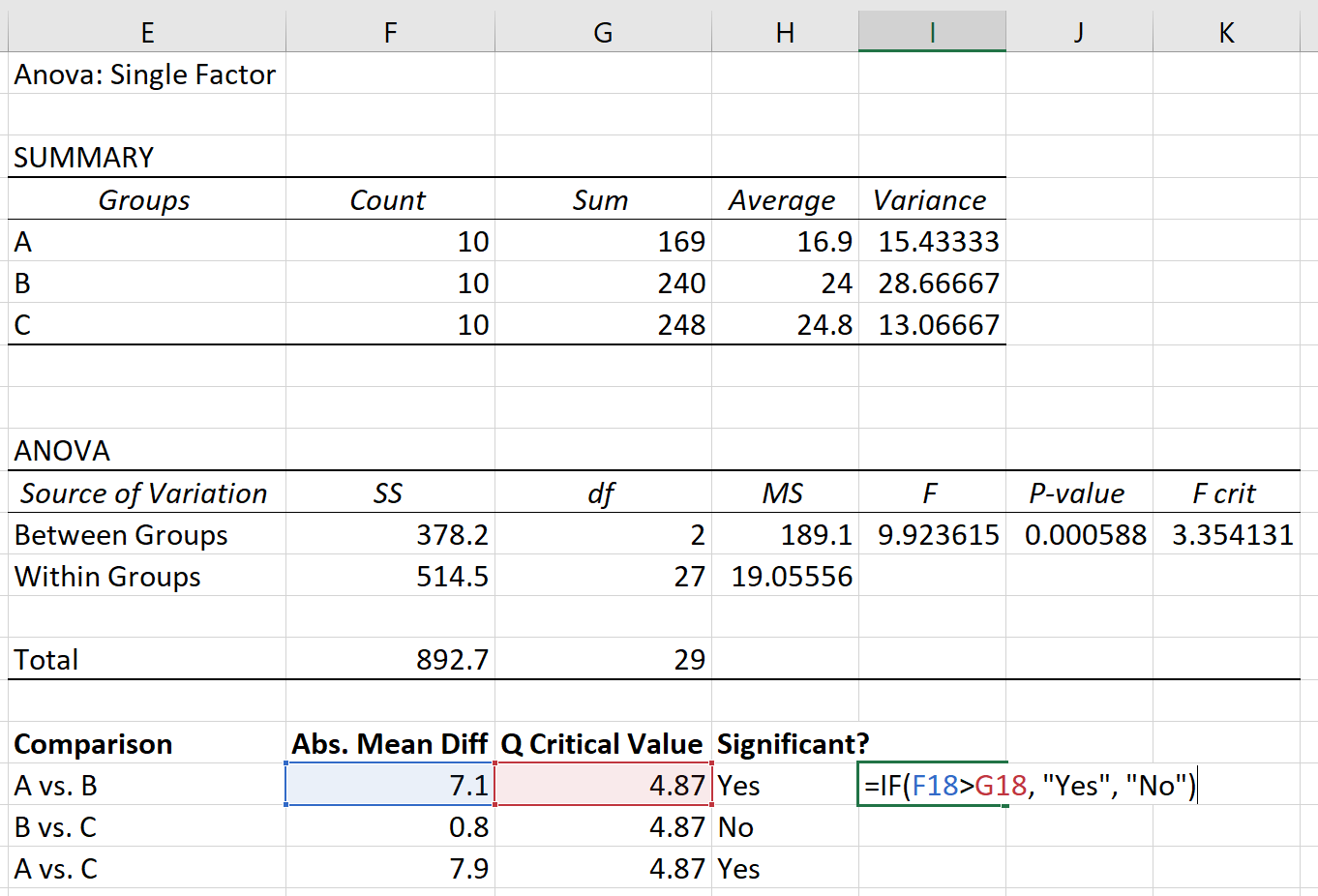 Cómo realizar una prueba post hoc de Tukey-Kramer en Excel