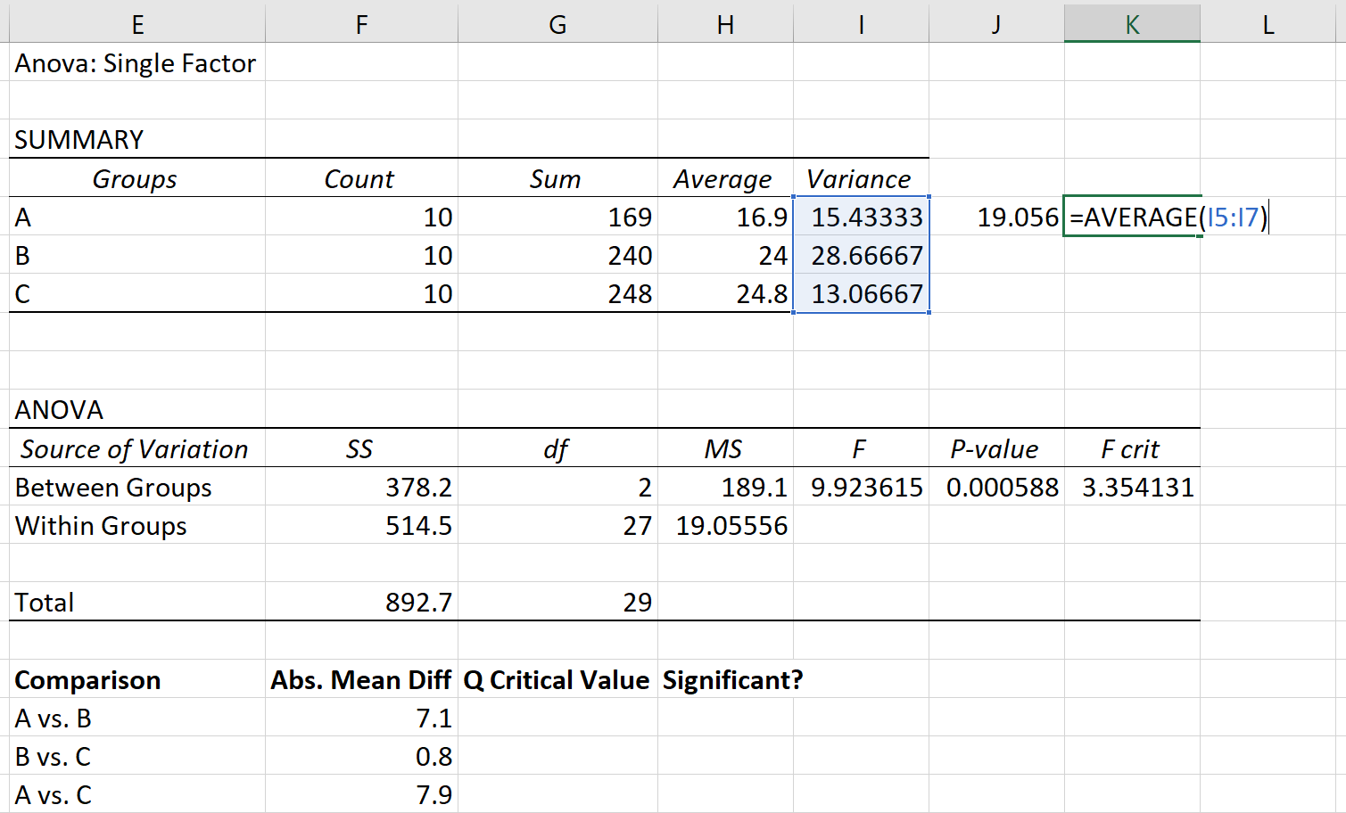 Cómo realizar una prueba post hoc de Tukey-Kramer en Excel