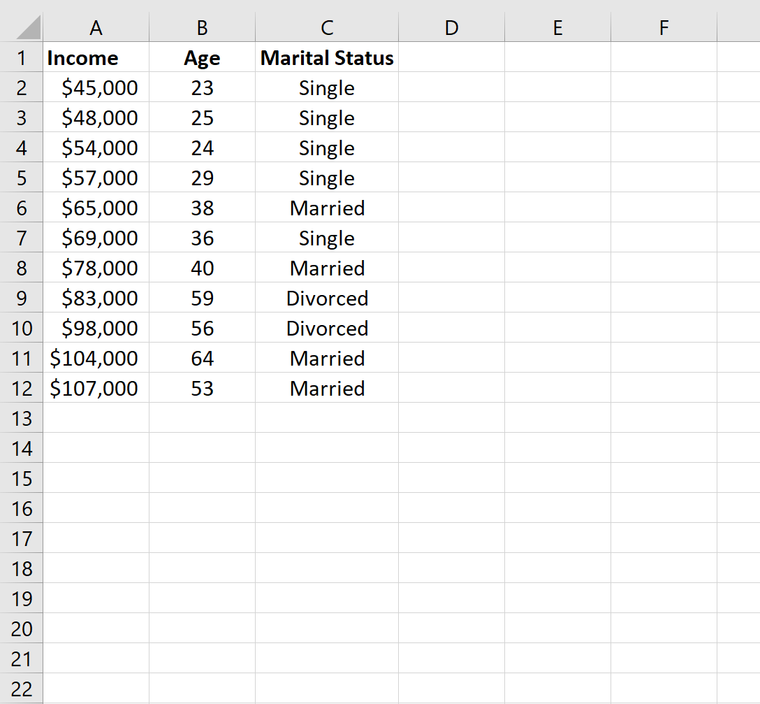 Cómo crear variables ficticias en Excel (paso a paso)