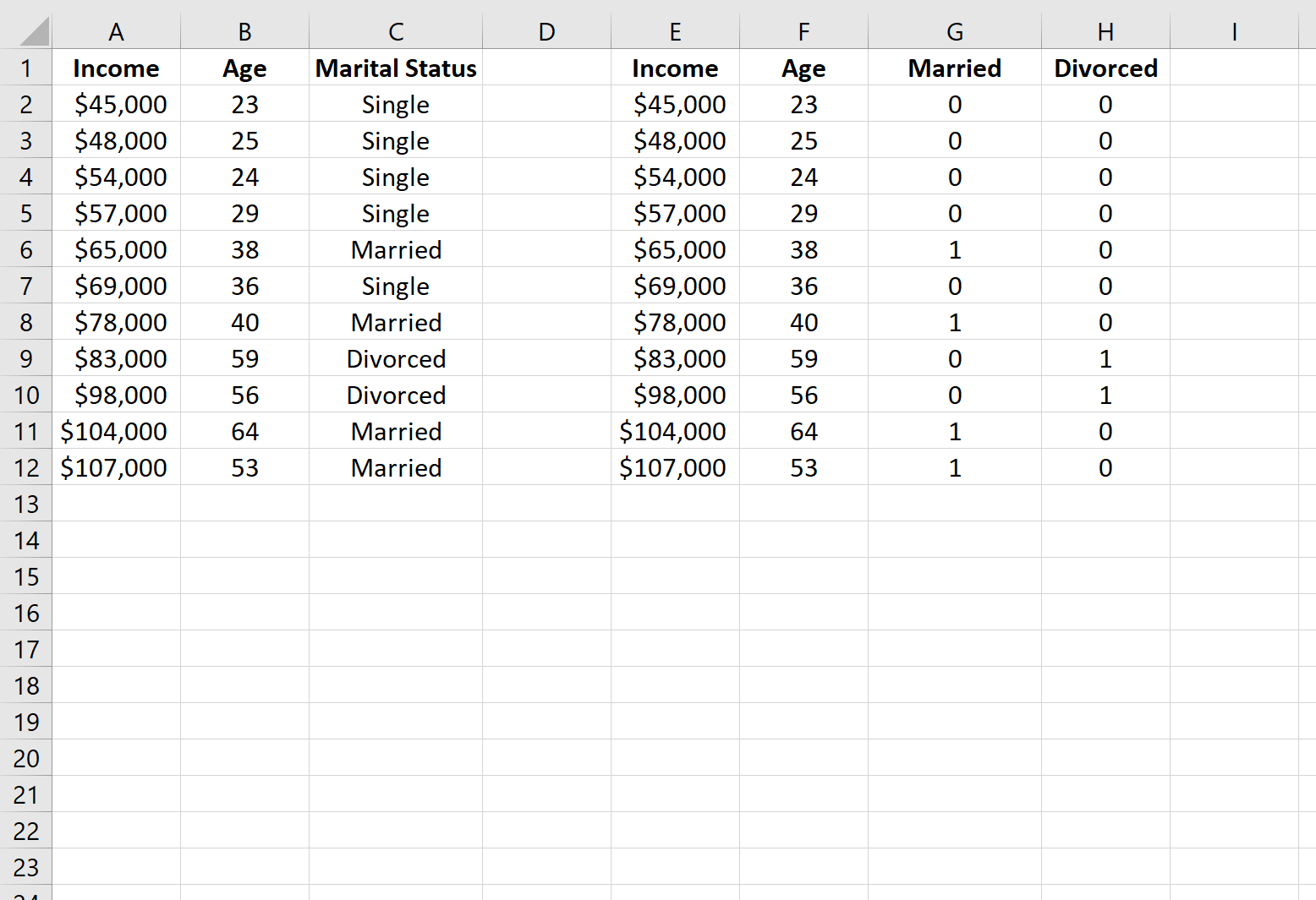 Cómo crear variables ficticias en Excel (paso a paso)