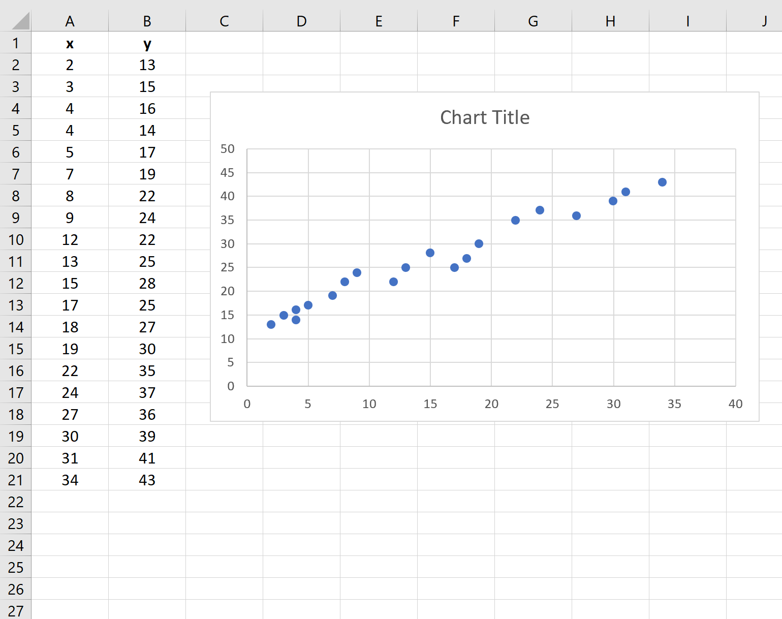 Cómo agregar una línea de regresión a un diagrama de dispersión en Excel Cómo agregar una línea de regresión a un diagrama de dispersión en Excel