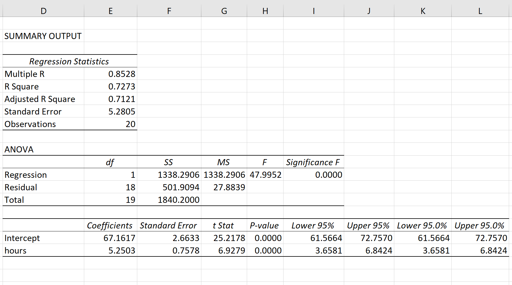 Cómo realizar una regresión lineal simple en Excel