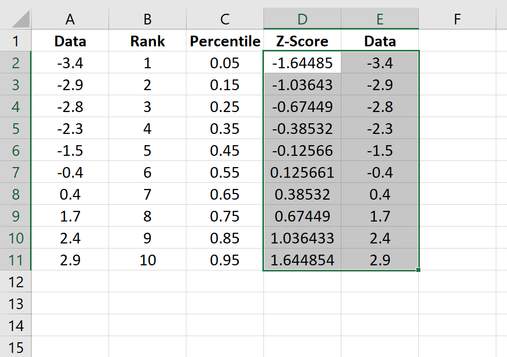 Cómo crear un gráfico QQ en Excel