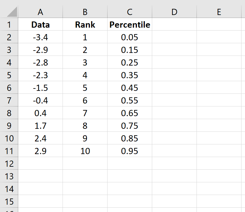 Cómo crear un gráfico QQ en Excel