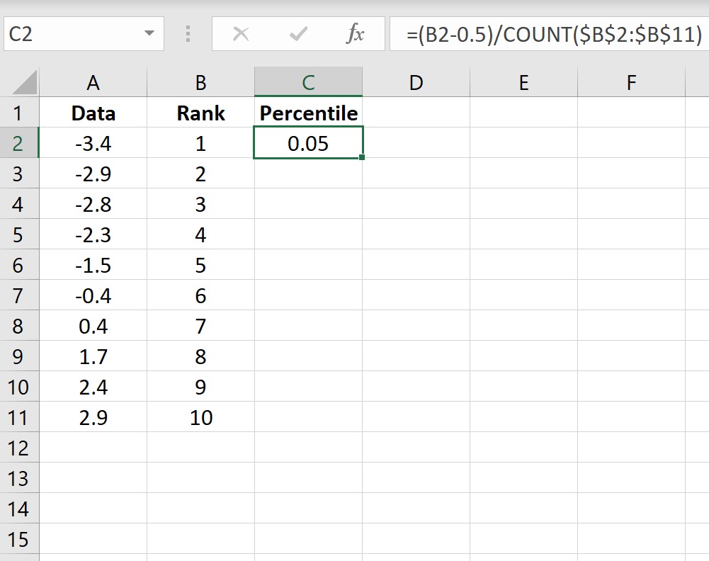 Cómo crear un gráfico QQ en Excel