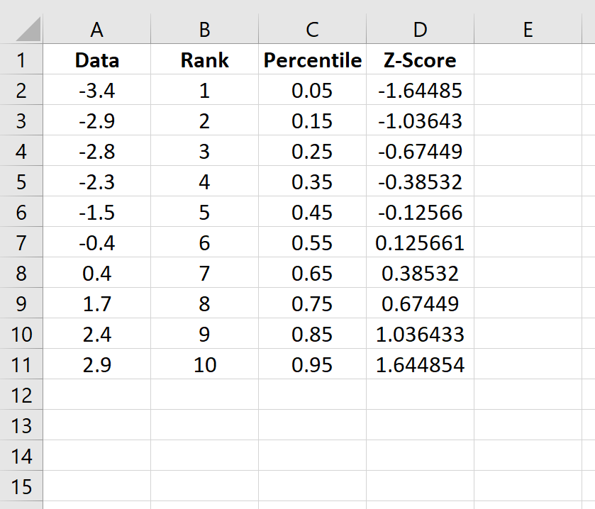 Cómo crear un gráfico QQ en Excel