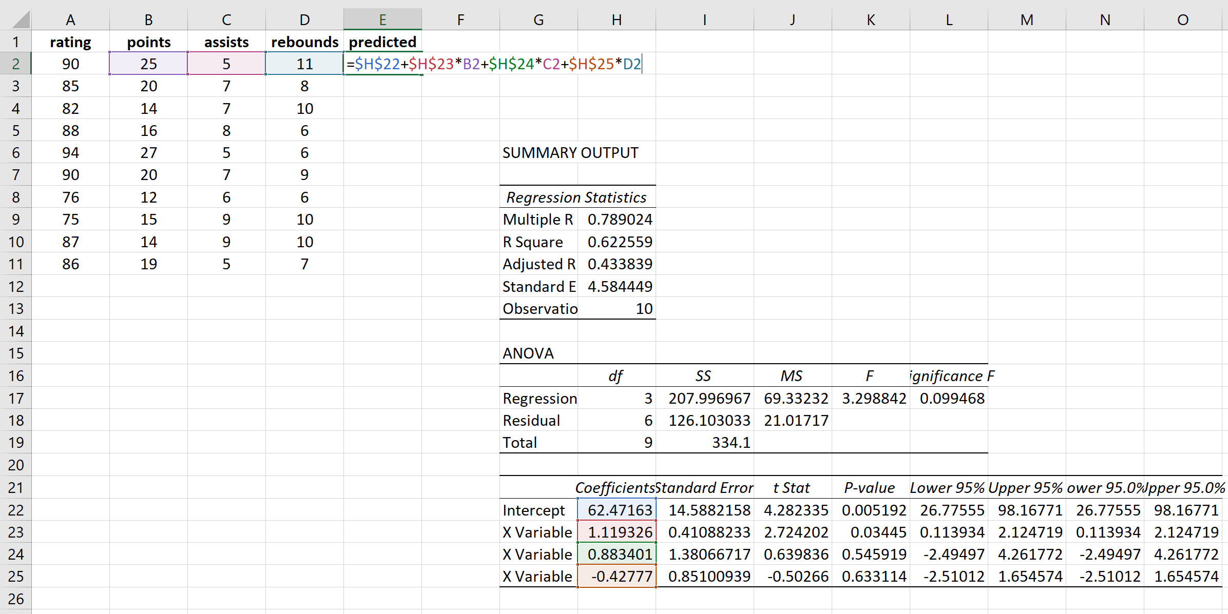 Cómo realizar una prueba de Breusch-Pagan en Excel