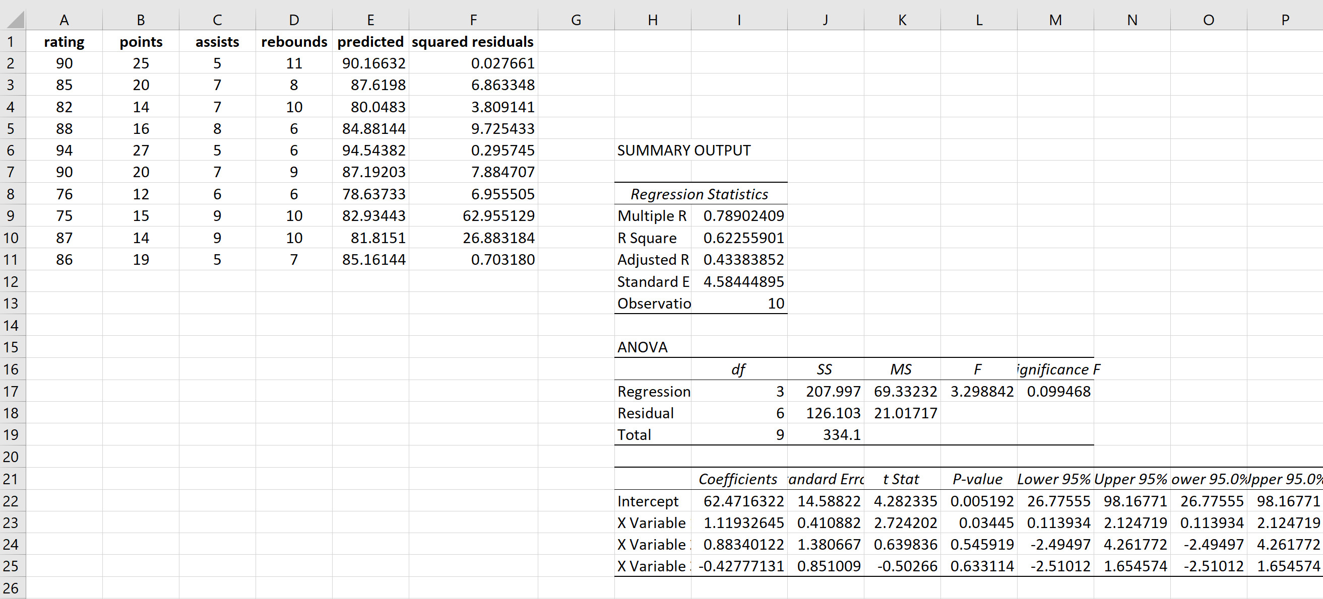 Cómo realizar una prueba de Breusch-Pagan en Excel