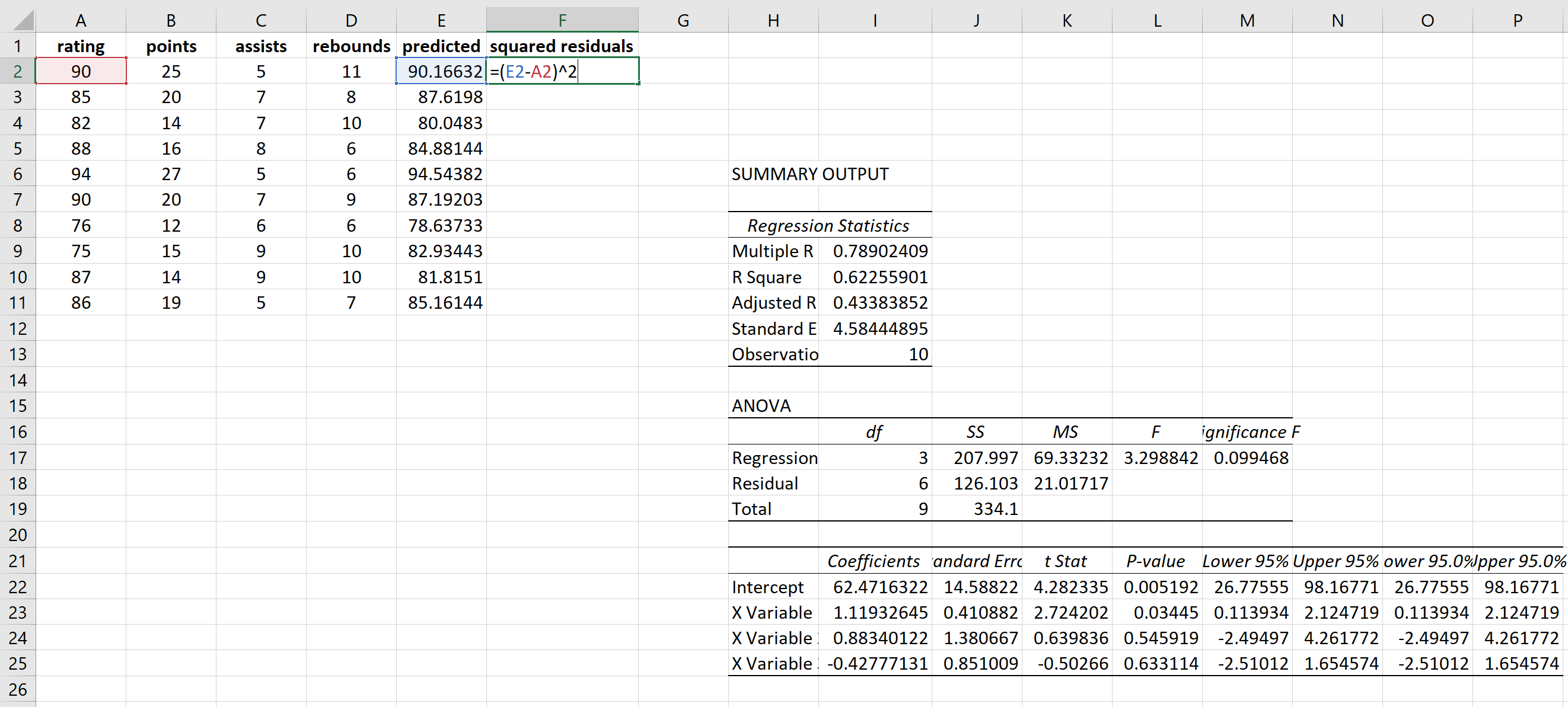 Cómo realizar una prueba de Breusch-Pagan en Excel
