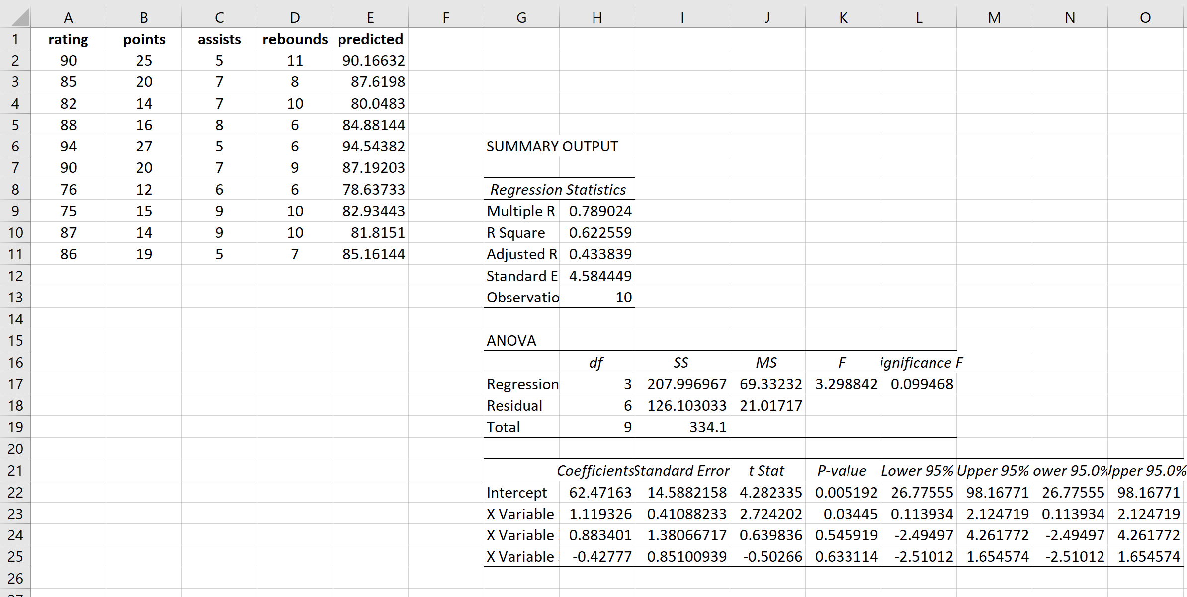 Cómo realizar una prueba de Breusch-Pagan en Excel