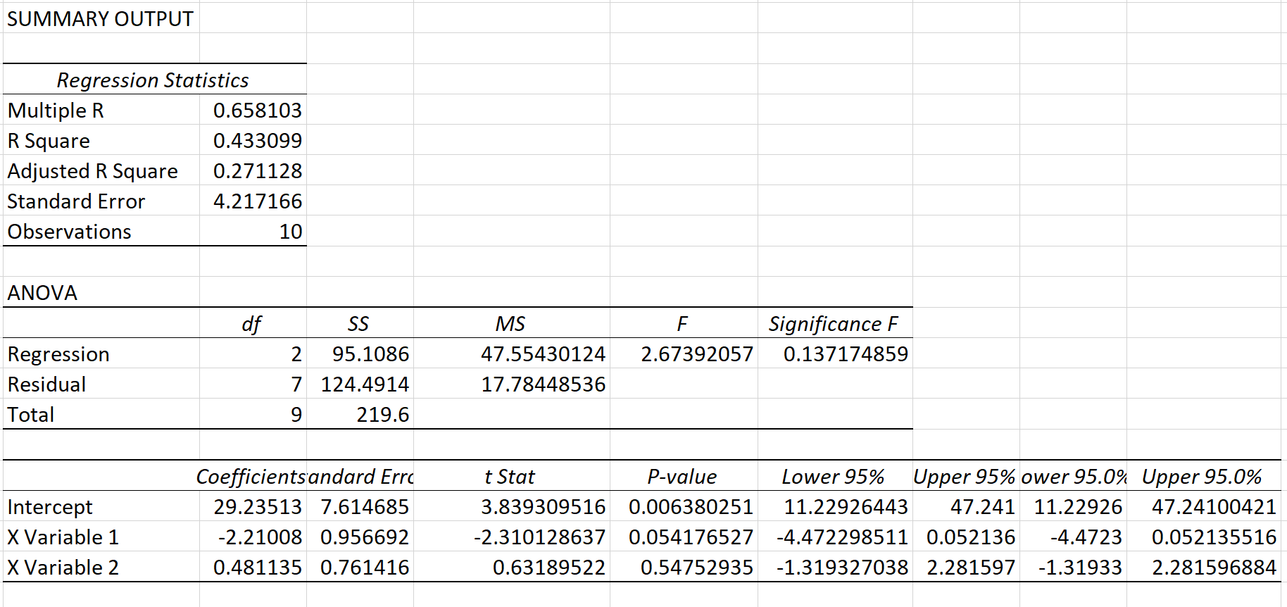 Cómo calcular VIF en Excel Cómo calcular VIF en Excel