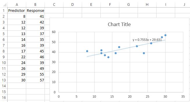 Cómo crear un gráfico residual en Excel