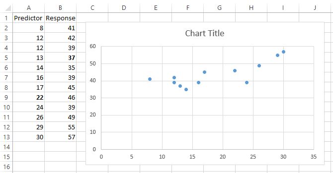 Cómo crear un gráfico residual en Excel