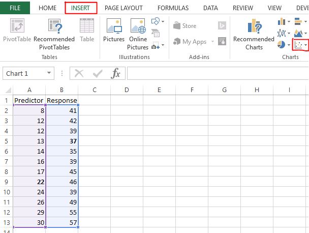 Cómo crear un gráfico residual en Excel