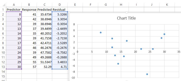 Cómo crear un gráfico residual en Excel