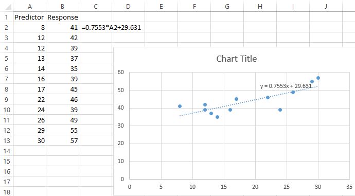 Cómo crear un gráfico residual en Excel