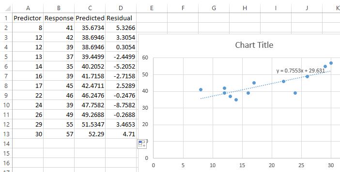 Cómo crear un gráfico residual en Excel