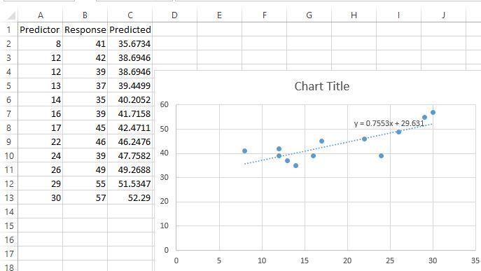 Cómo crear un gráfico residual en Excel