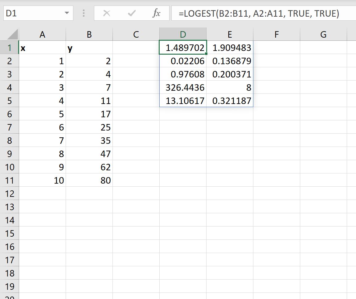 Cómo utilizar la función LOGEST en Excel (con ejemplo)