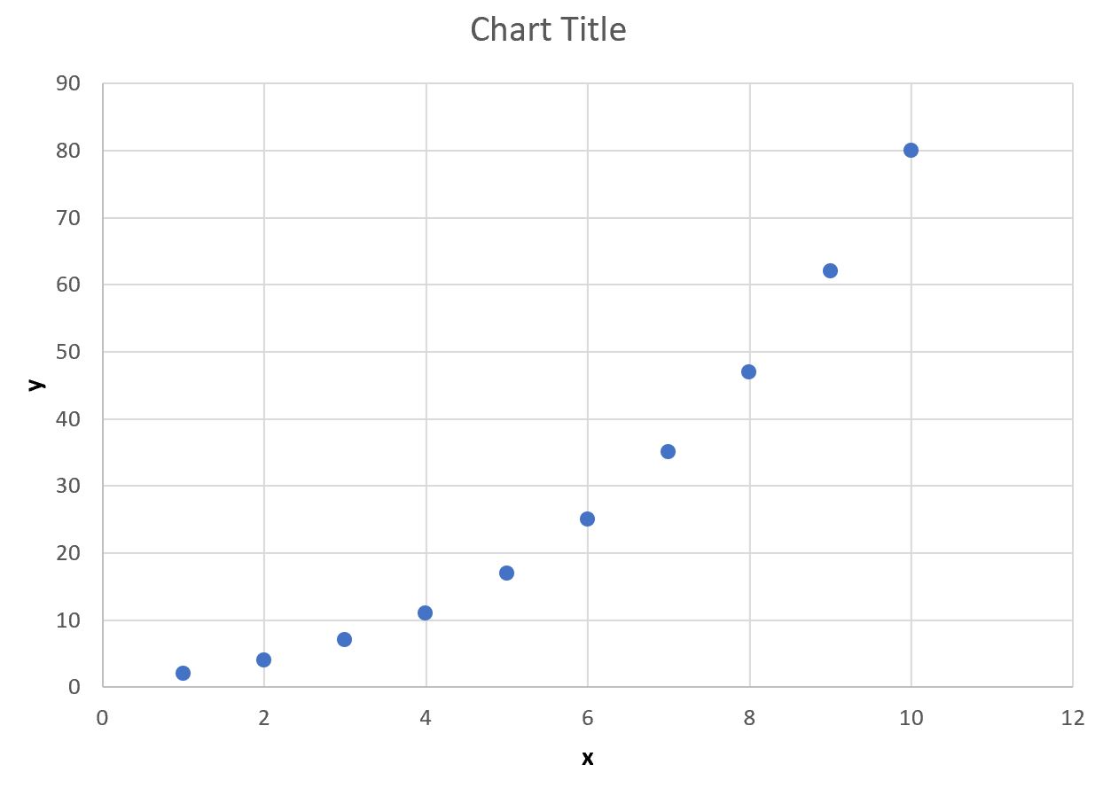 Cómo utilizar la función LOGEST en Excel (con ejemplo)
