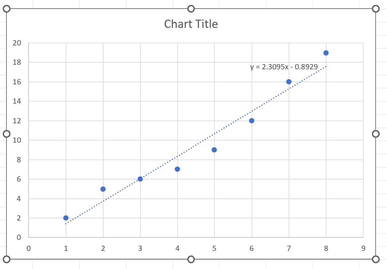 Cómo crear una línea de mejor ajuste en Excel