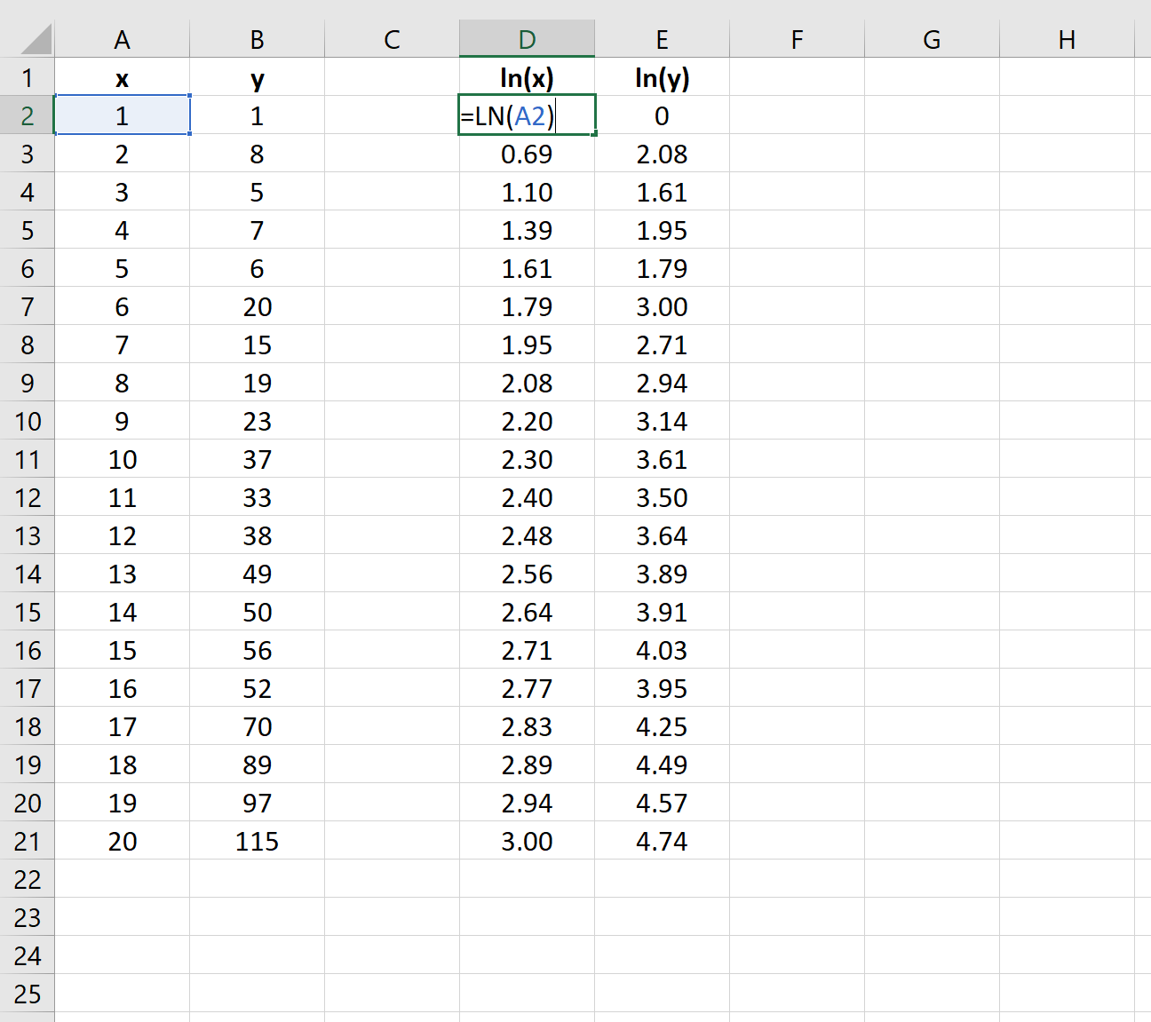 Cómo realizar una regresión de potencia en Excel (paso a paso) Cómo realizar una regresión de potencia en Excel (paso a paso)