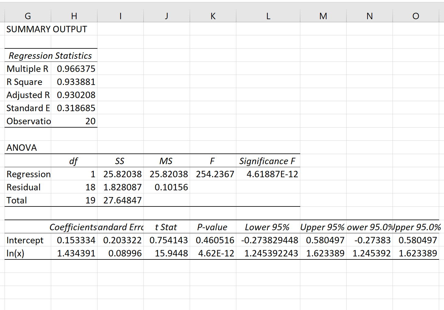 Cómo realizar una regresión de potencia en Excel (paso a paso) Cómo realizar una regresión de potencia en Excel (paso a paso)