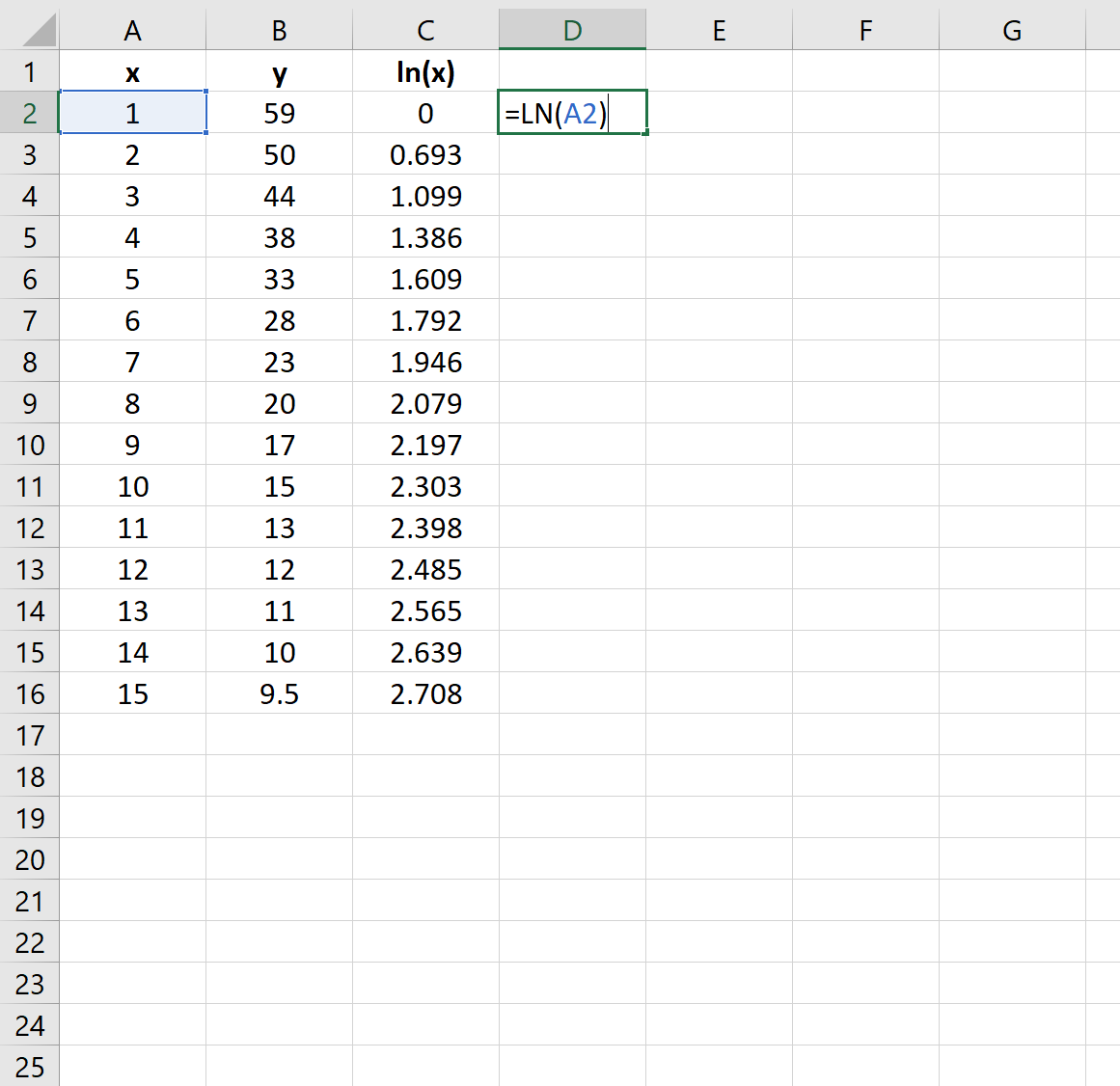 Regresión logarítmica en Excel (paso a paso) Regresión logarítmica en Excel (paso a paso)